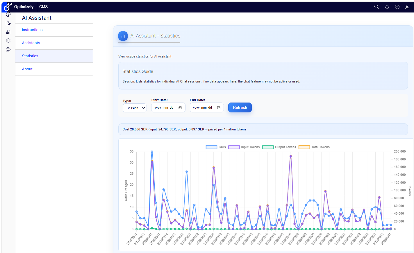 Detailed statistics for individual AI chat sessions.