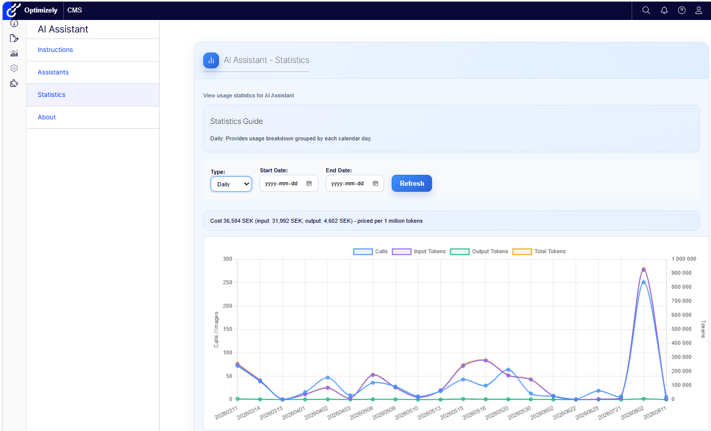 Daily AI usage displayed for a selected reporting period.