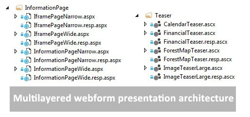 multilayered-webform-presentation-architecture